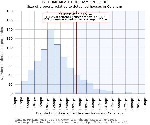 17, HOME MEAD, CORSHAM, SN13 9UB: Size of property relative to detached houses in Corsham