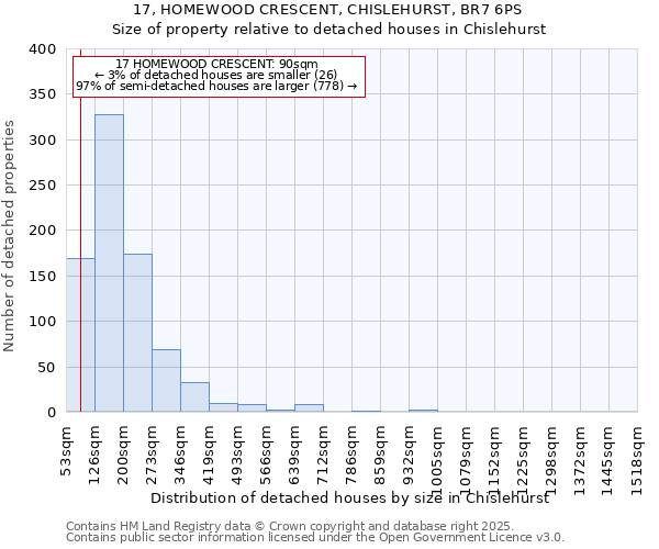 17, HOMEWOOD CRESCENT, CHISLEHURST, BR7 6PS: Size of property relative to detached houses in Chislehurst