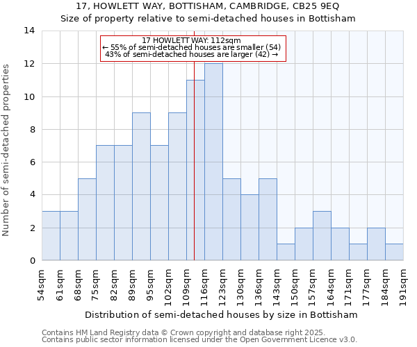 17, HOWLETT WAY, BOTTISHAM, CAMBRIDGE, CB25 9EQ: Size of property relative to detached houses in Bottisham