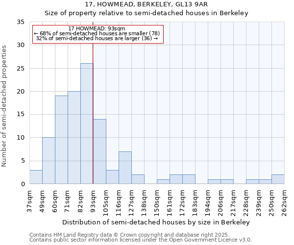 17, HOWMEAD, BERKELEY, GL13 9AR: Size of property relative to detached houses in Berkeley