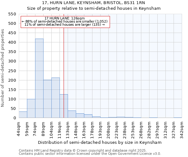 17, HURN LANE, KEYNSHAM, BRISTOL, BS31 1RN: Size of property relative to detached houses in Keynsham