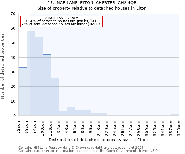 17, INCE LANE, ELTON, CHESTER, CH2 4QB: Size of property relative to detached houses in Elton