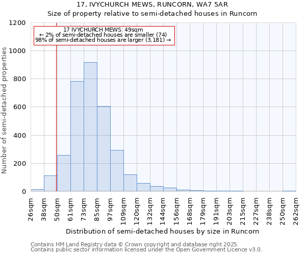 17, IVYCHURCH MEWS, RUNCORN, WA7 5AR: Size of property relative to detached houses in Runcorn