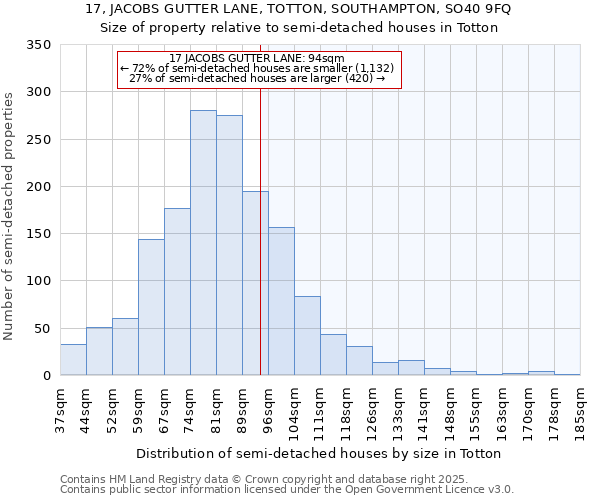 17, JACOBS GUTTER LANE, TOTTON, SOUTHAMPTON, SO40 9FQ: Size of property relative to detached houses in Totton