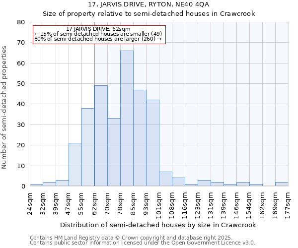 17, JARVIS DRIVE, RYTON, NE40 4QA: Size of property relative to detached houses in Crawcrook