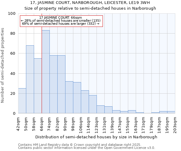 17, JASMINE COURT, NARBOROUGH, LEICESTER, LE19 3WH: Size of property relative to detached houses in Narborough