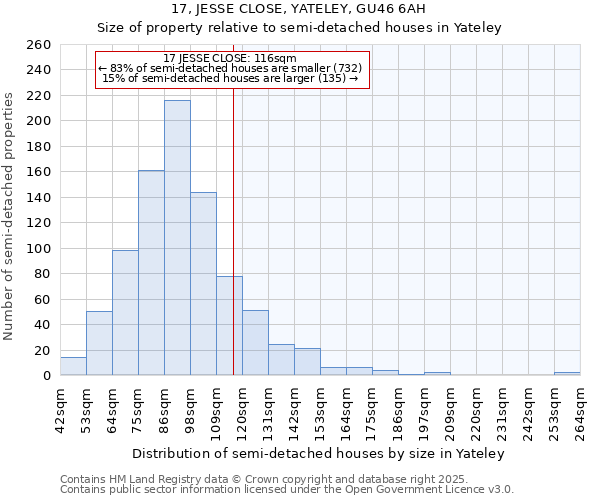 17, JESSE CLOSE, YATELEY, GU46 6AH: Size of property relative to detached houses in Yateley