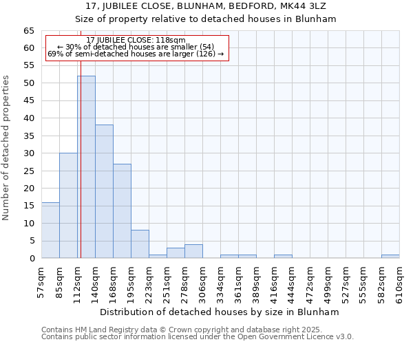 17, JUBILEE CLOSE, BLUNHAM, BEDFORD, MK44 3LZ: Size of property relative to detached houses in Blunham