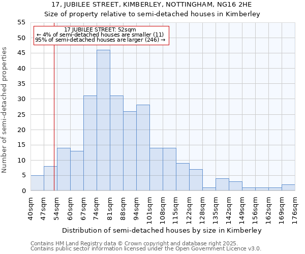 17, JUBILEE STREET, KIMBERLEY, NOTTINGHAM, NG16 2HE: Size of property relative to detached houses in Kimberley