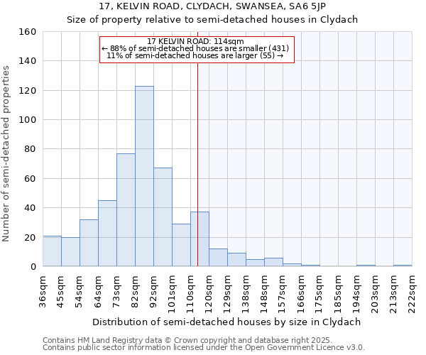 17, KELVIN ROAD, CLYDACH, SWANSEA, SA6 5JP: Size of property relative to detached houses in Clydach