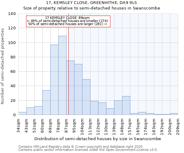 17, KEMSLEY CLOSE, GREENHITHE, DA9 9LS: Size of property relative to detached houses in Swanscombe