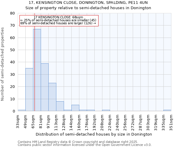 17, KENSINGTON CLOSE, DONINGTON, SPALDING, PE11 4UN: Size of property relative to detached houses in Donington