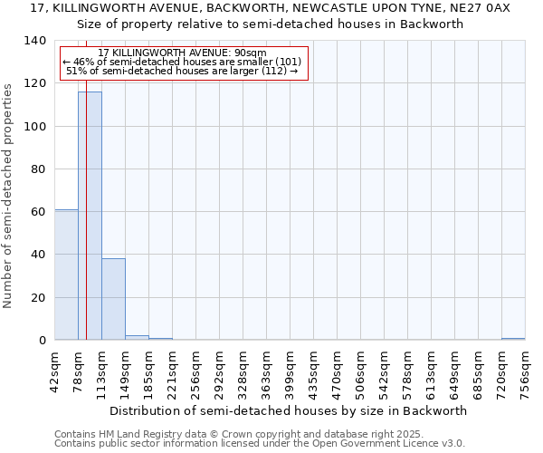 17, KILLINGWORTH AVENUE, BACKWORTH, NEWCASTLE UPON TYNE, NE27 0AX: Size of property relative to detached houses in Backworth