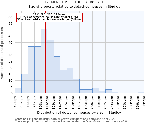 17, KILN CLOSE, STUDLEY, B80 7EF: Size of property relative to detached houses in Studley