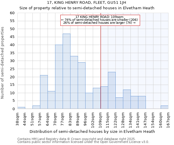 17, KING HENRY ROAD, FLEET, GU51 1JH: Size of property relative to detached houses in Elvetham Heath