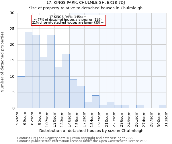 17, KINGS PARK, CHULMLEIGH, EX18 7DJ: Size of property relative to detached houses in Chulmleigh