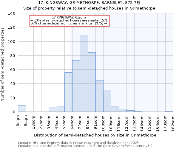 17, KINGSWAY, GRIMETHORPE, BARNSLEY, S72 7FJ: Size of property relative to detached houses in Grimethorpe