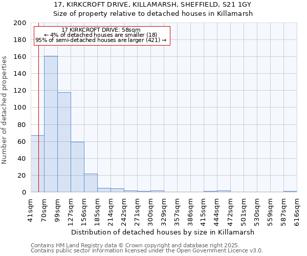 17, KIRKCROFT DRIVE, KILLAMARSH, SHEFFIELD, S21 1GY: Size of property relative to detached houses in Killamarsh