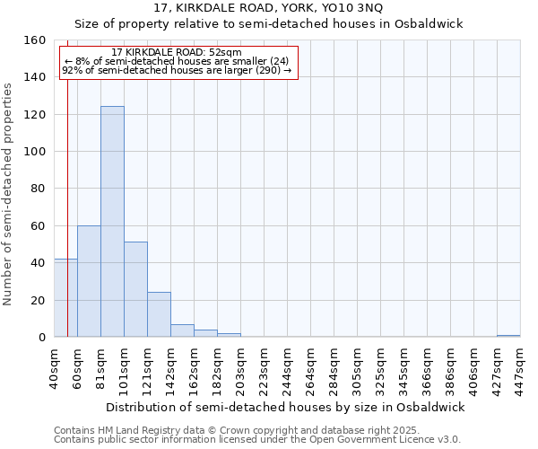 17, KIRKDALE ROAD, YORK, YO10 3NQ: Size of property relative to detached houses in Osbaldwick