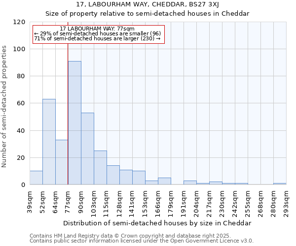 17, LABOURHAM WAY, CHEDDAR, BS27 3XJ: Size of property relative to detached houses in Cheddar