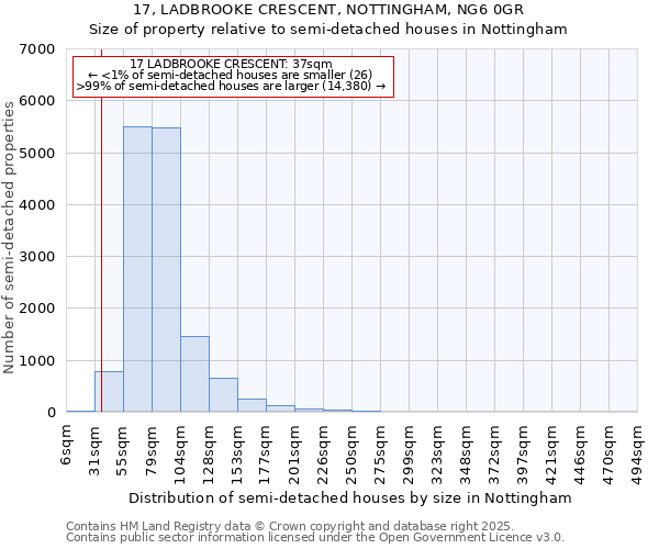 17, LADBROOKE CRESCENT, NOTTINGHAM, NG6 0GR: Size of property relative to detached houses in Nottingham