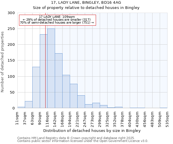 17, LADY LANE, BINGLEY, BD16 4AG: Size of property relative to detached houses in Bingley