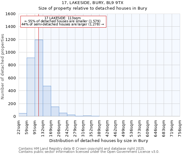 17, LAKESIDE, BURY, BL9 9TX: Size of property relative to detached houses in Bury