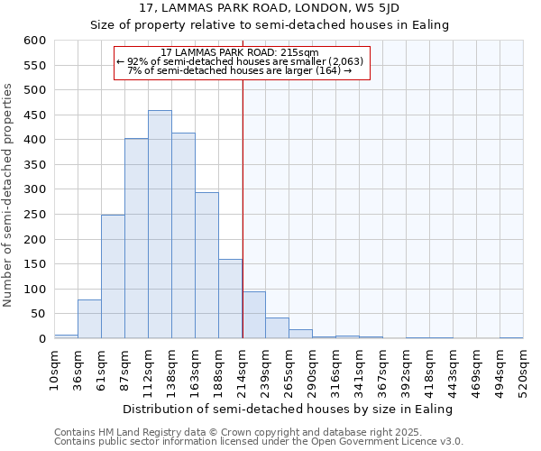 17, LAMMAS PARK ROAD, LONDON, W5 5JD: Size of property relative to detached houses in Ealing