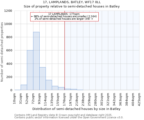 17, LAMPLANDS, BATLEY, WF17 0LL: Size of property relative to detached houses in Batley