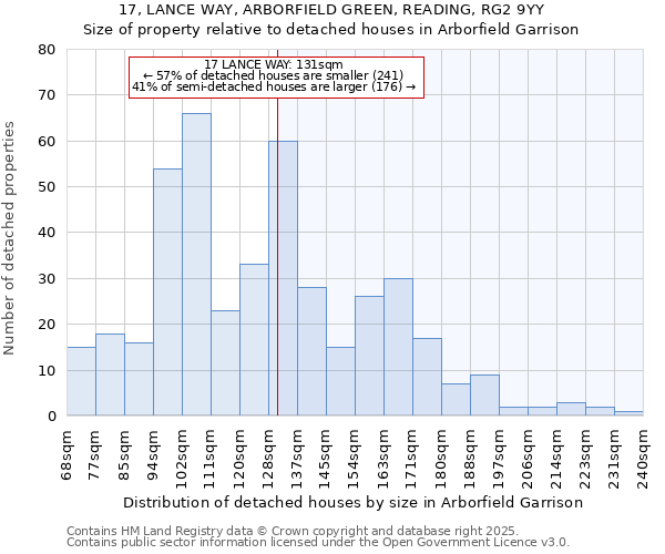 17, LANCE WAY, ARBORFIELD GREEN, READING, RG2 9YY: Size of property relative to detached houses in Arborfield Garrison