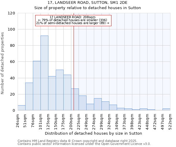 17, LANDSEER ROAD, SUTTON, SM1 2DE: Size of property relative to detached houses in Sutton