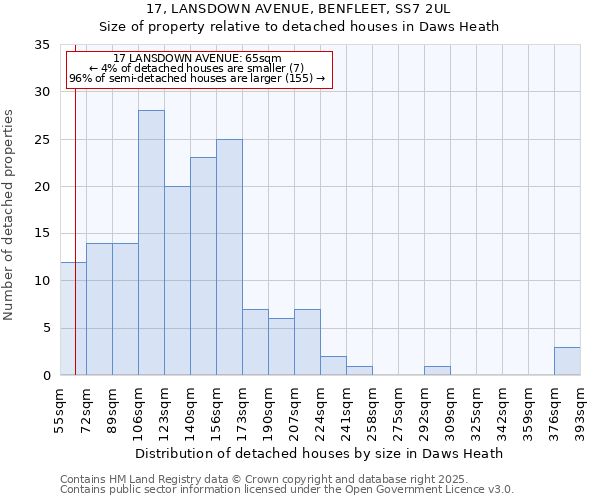 17, LANSDOWN AVENUE, BENFLEET, SS7 2UL: Size of property relative to detached houses in Daws Heath