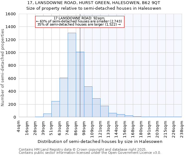 17, LANSDOWNE ROAD, HURST GREEN, HALESOWEN, B62 9QT: Size of property relative to detached houses in Halesowen