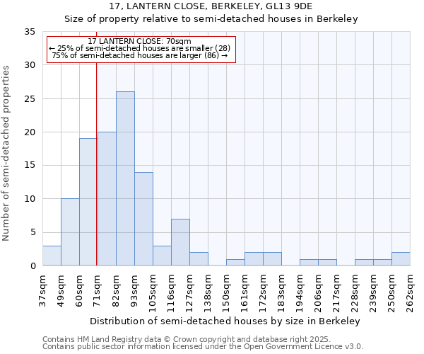 17, LANTERN CLOSE, BERKELEY, GL13 9DE: Size of property relative to detached houses in Berkeley