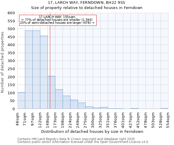 17, LARCH WAY, FERNDOWN, BH22 9SS: Size of property relative to detached houses in Ferndown