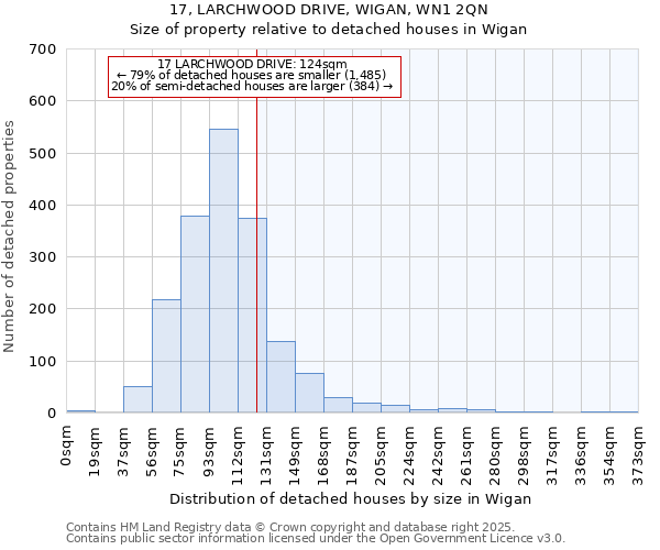 17, LARCHWOOD DRIVE, WIGAN, WN1 2QN: Size of property relative to detached houses in Wigan