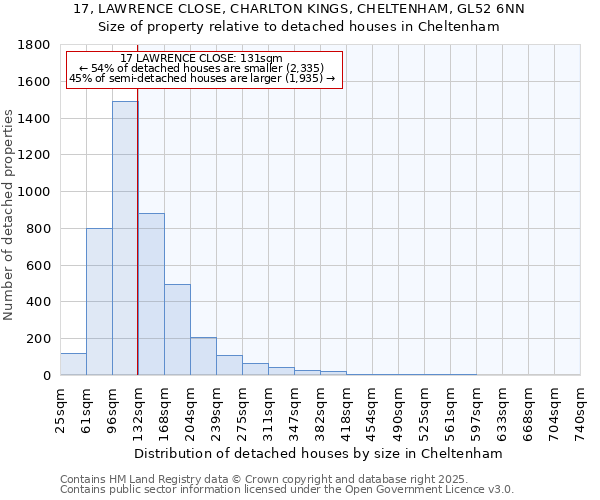 17, LAWRENCE CLOSE, CHARLTON KINGS, CHELTENHAM, GL52 6NN: Size of property relative to detached houses in Cheltenham