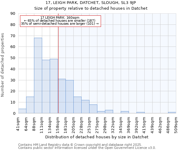 17, LEIGH PARK, DATCHET, SLOUGH, SL3 9JP: Size of property relative to detached houses in Datchet