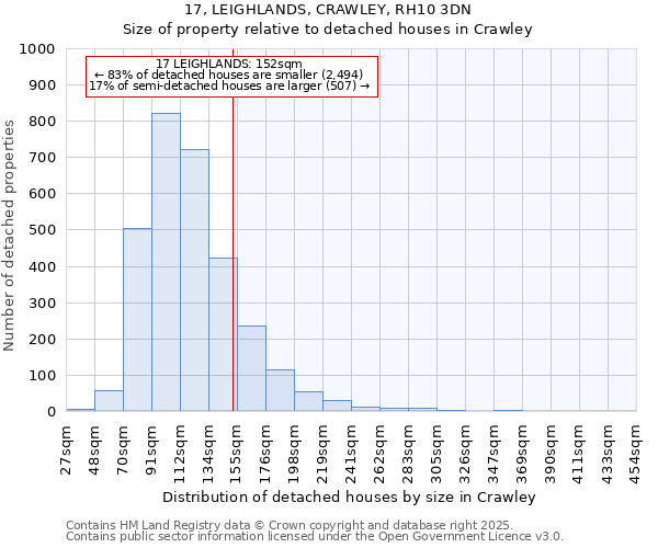 17, LEIGHLANDS, CRAWLEY, RH10 3DN: Size of property relative to detached houses in Crawley