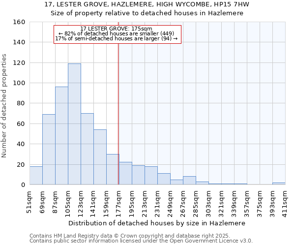 17, LESTER GROVE, HAZLEMERE, HIGH WYCOMBE, HP15 7HW: Size of property relative to detached houses in Hazlemere