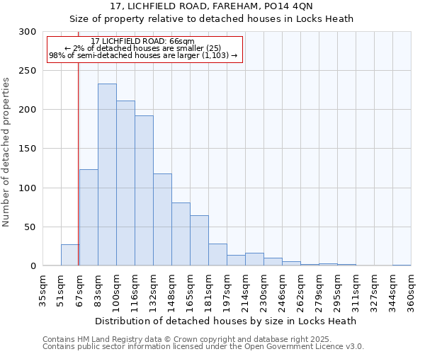 17, LICHFIELD ROAD, FAREHAM, PO14 4QN: Size of property relative to detached houses in Locks Heath