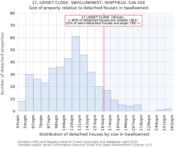 17, LIDGET CLOSE, SWALLOWNEST, SHEFFIELD, S26 4SX: Size of property relative to detached houses in Swallownest