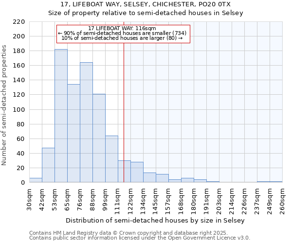 17, LIFEBOAT WAY, SELSEY, CHICHESTER, PO20 0TX: Size of property relative to detached houses in Selsey