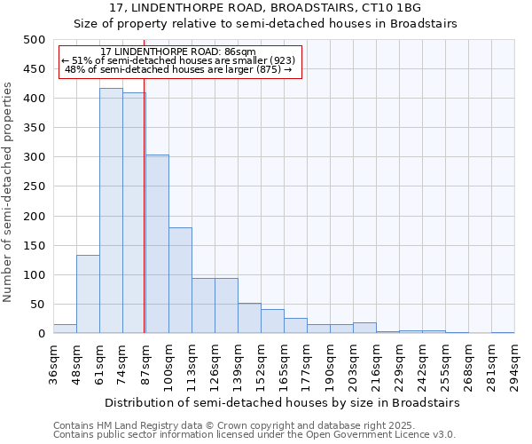 17, LINDENTHORPE ROAD, BROADSTAIRS, CT10 1BG: Size of property relative to detached houses in Broadstairs