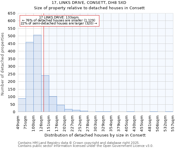 17, LINKS DRIVE, CONSETT, DH8 5XD: Size of property relative to detached houses in Consett