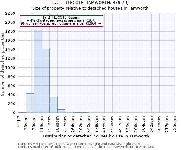 17, LITTLECOTE, TAMWORTH, B79 7UJ: Size of property relative to detached houses in Tamworth