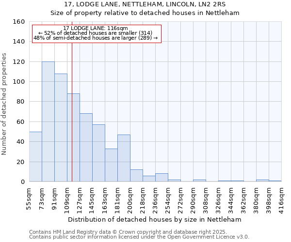 17, LODGE LANE, NETTLEHAM, LINCOLN, LN2 2RS: Size of property relative to detached houses in Nettleham