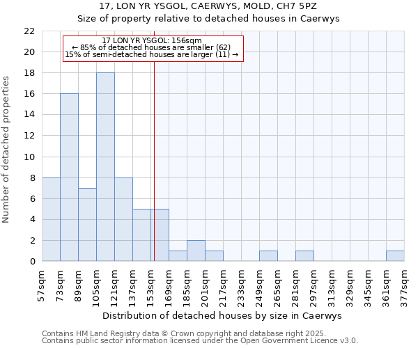 17, LON YR YSGOL, CAERWYS, MOLD, CH7 5PZ: Size of property relative to detached houses in Caerwys