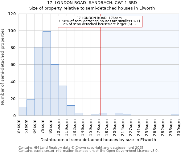 17, LONDON ROAD, SANDBACH, CW11 3BD: Size of property relative to detached houses in Elworth