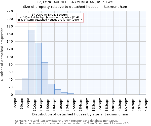 17, LONG AVENUE, SAXMUNDHAM, IP17 1WG: Size of property relative to detached houses in Saxmundham